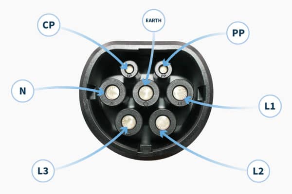 Which EV Charging cable should I buy? - EasbyEV